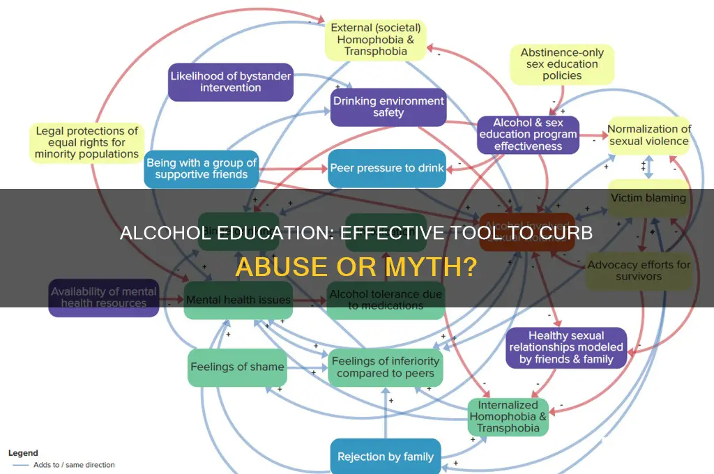 does alcohol teaching reduce alcohol abuse