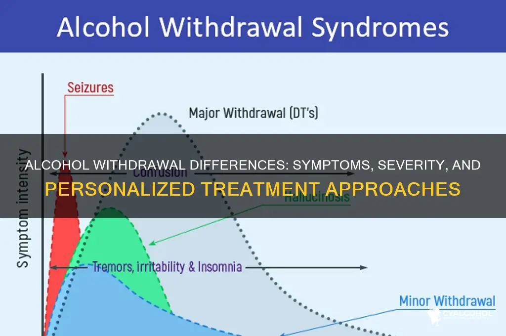 does alcohol withdrawal vary