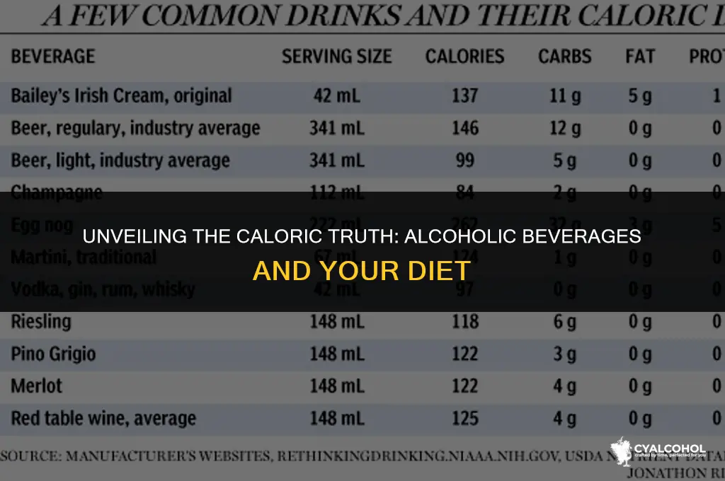 does alcoholic beverages have calories