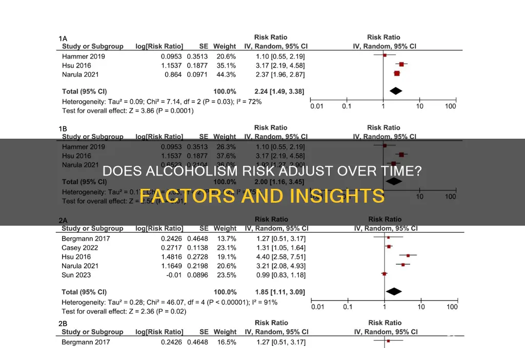 does alcoholism risk adjust
