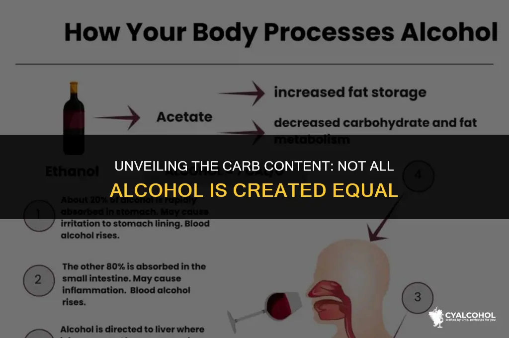does all alcohol have carbohydrates