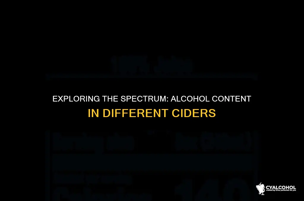 does all cider have alcohol