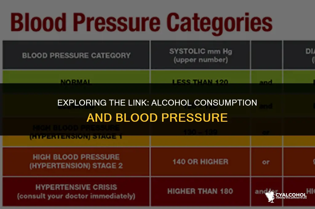 does bp increase with alcohol