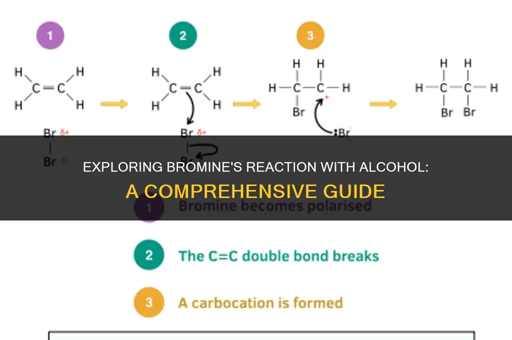 does br2 react with alcohol