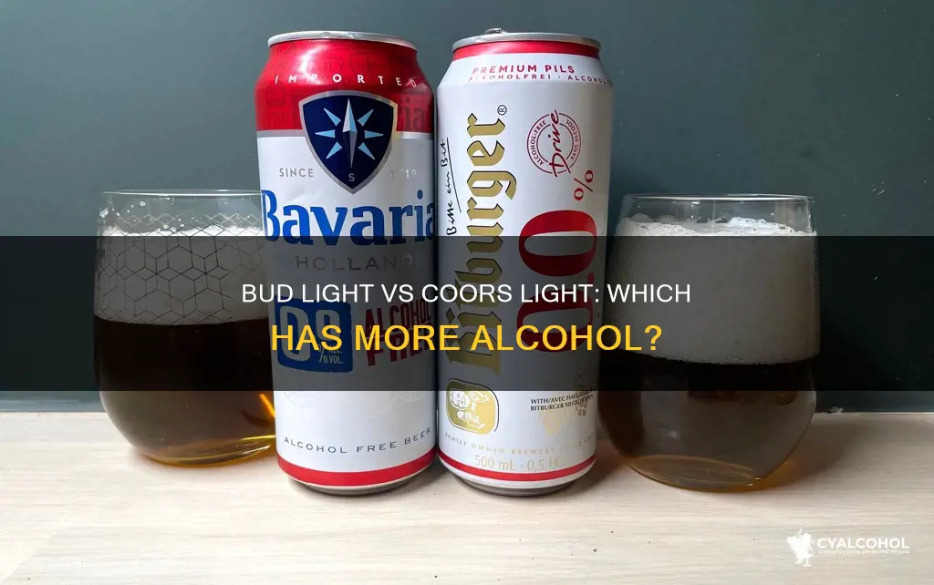 does bud light or coors light have more alcohol
