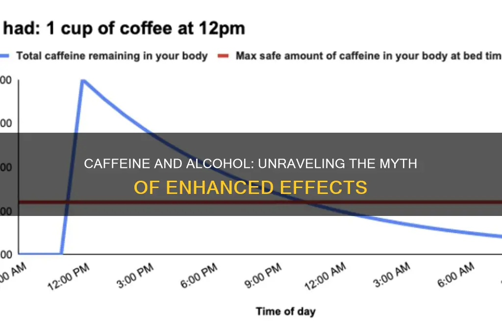 does caf8ne boost alcohol