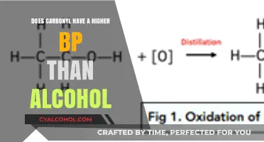 Carbonyl vs. Alcohol: Boiling Point Comparison and Molecular Insights