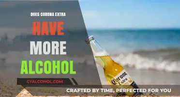 Corona Extra Alcohol Content: Unveiling the Truth Behind Its ABV
