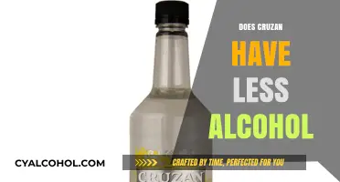 Exploring Cruzan's Alcohol Content: A Comparative Analysis