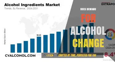 Exploring the Dynamics: How Alcohol Demand Evolves Over Time