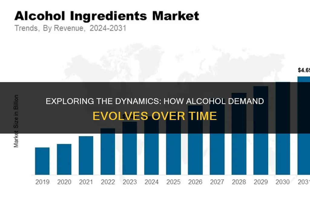 does demand for alcohol change