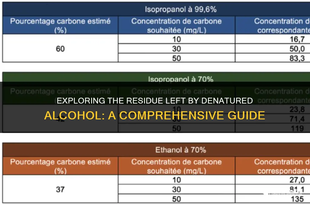 does denatured alcohol leave residue