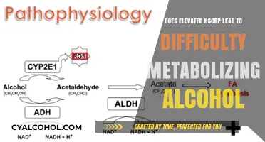 Elevated hsCRP and Alcohol Metabolism: Unraveling the Connection