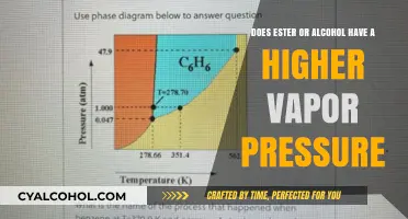Vapor Pressure: Alcohol vs Ester