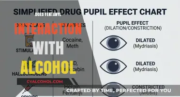 Exploring the Risky Interaction Between Fentanyl and Alcohol