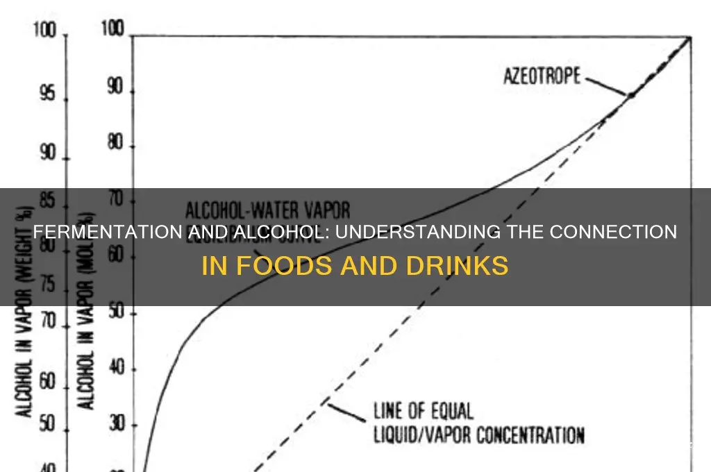 does fermenting mean it is alcoholic