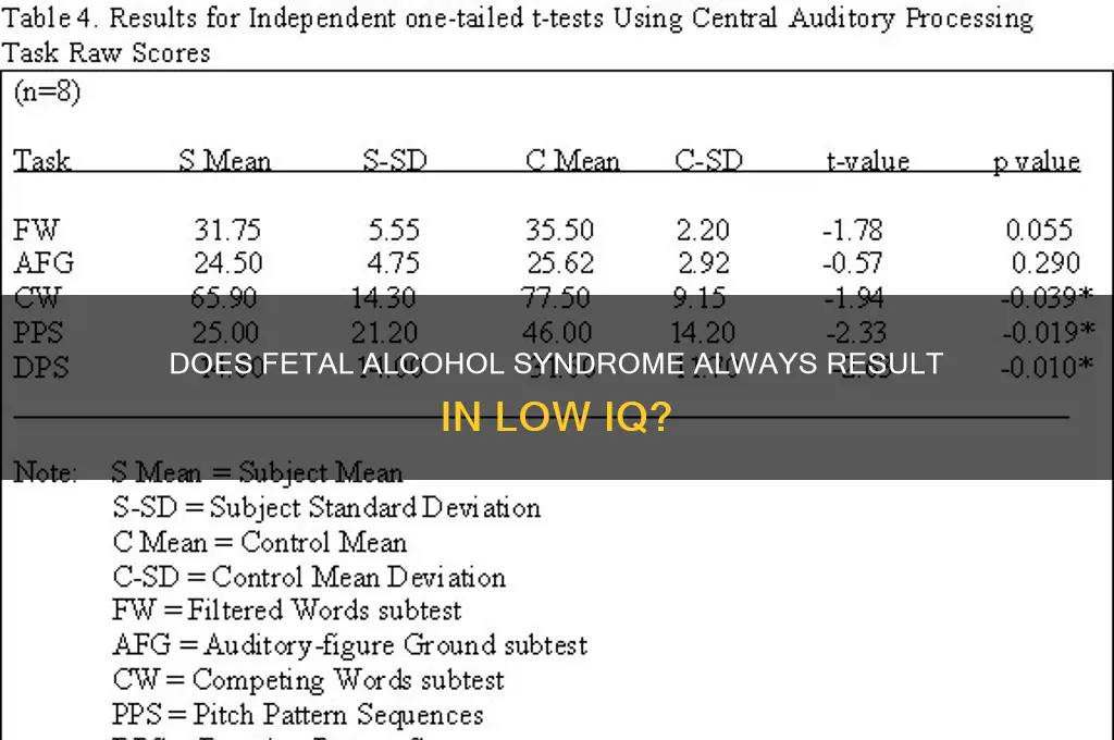 does fetal alcohol syndrome always have low iq