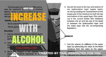 Exploring the Link: Alcohol Consumption and Gas Levels