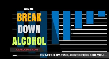 Exploring the Effects of Heat on Alcohol Breakdown