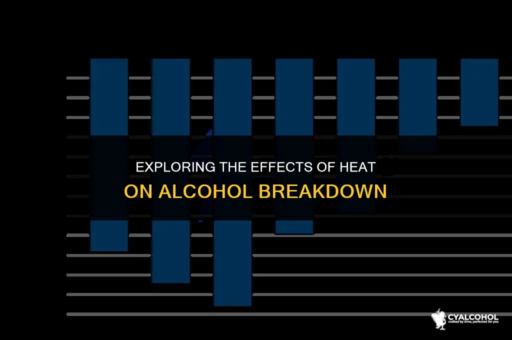 does heat break down alcohol