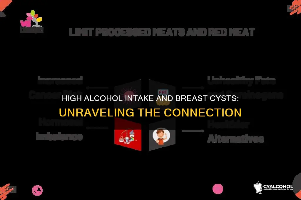 does high alcohol intake increase cyst in breast