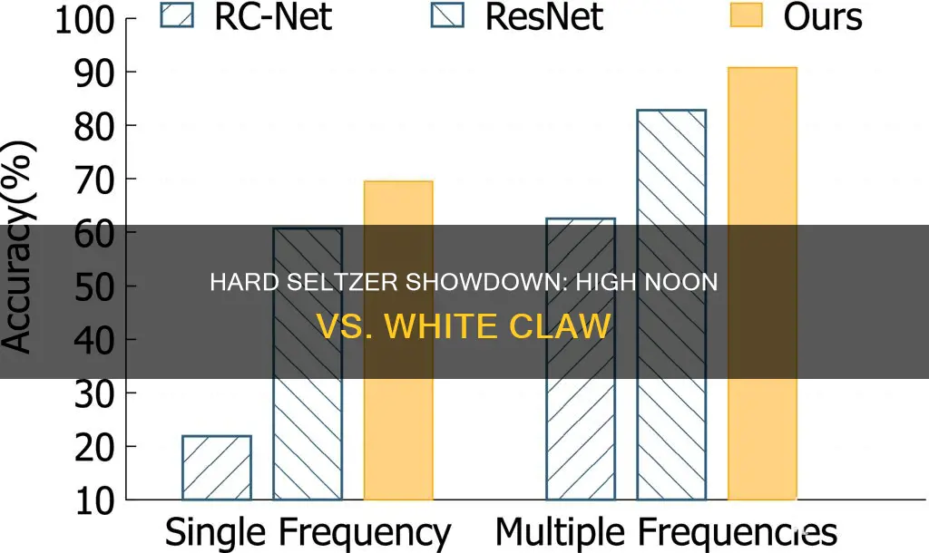 does high noon have more alcohol than white claw