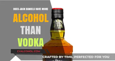 Jack Daniels vs. Vodka: Alcohol Content Comparison Explained