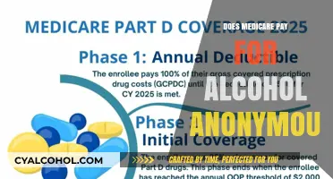 Does Medicare Cover Alcoholics Anonymous? Exploring Treatment Options and Costs