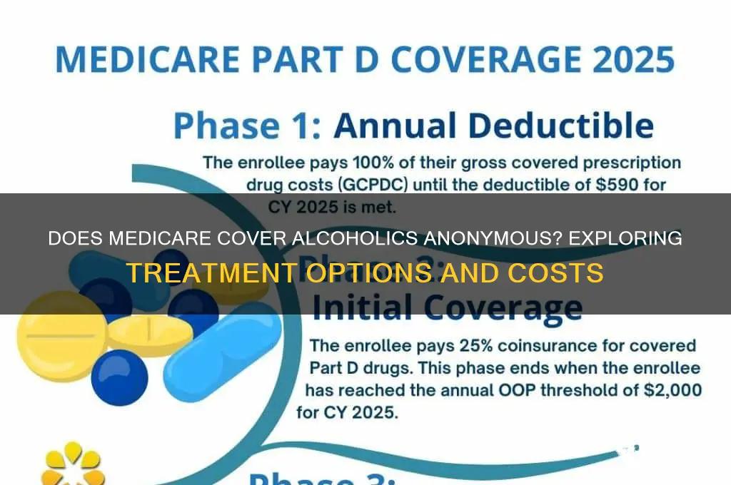 does medicare pay for alcohol anonymous
