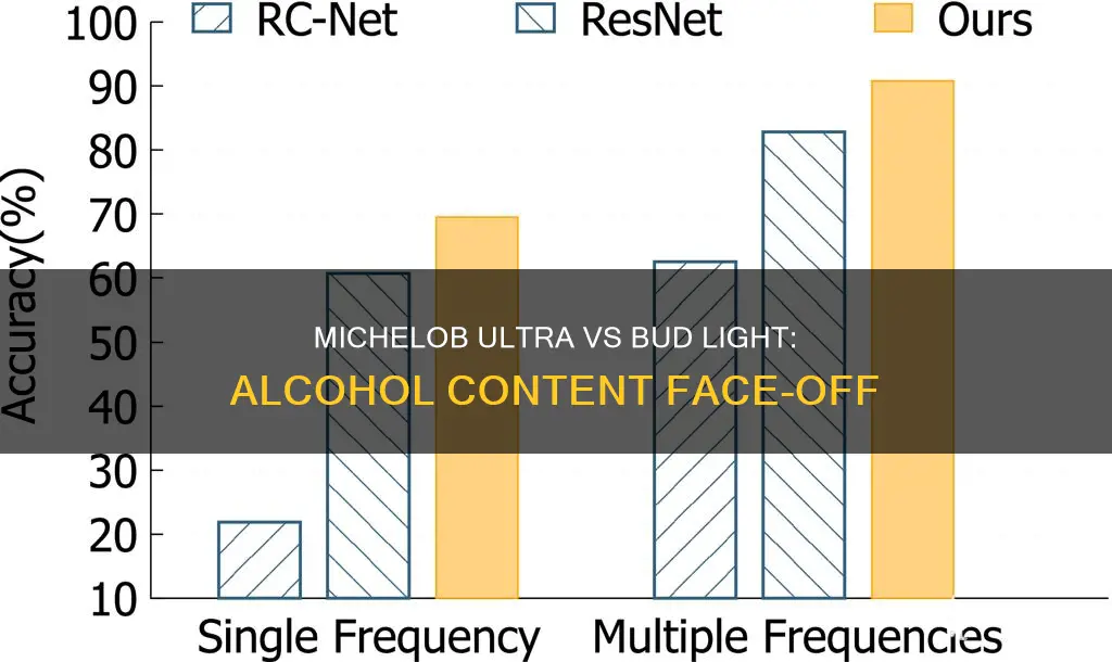 does michelob ultra have less alcohol than bud light