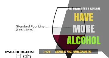 Miller Lite vs. Bud Light: Which Has a Higher Alcohol Content?