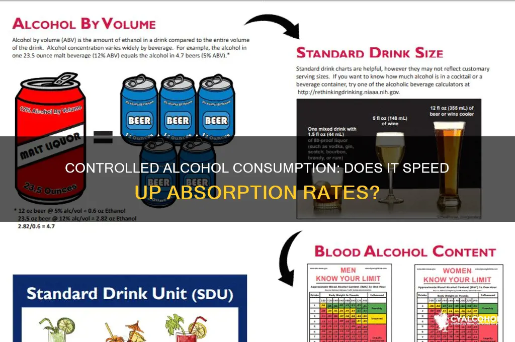 does more controlled alcohol absorbed faster