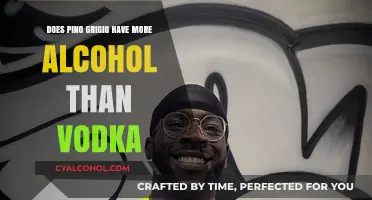 Pinot Grigio vs. Vodka: Comparing Alcohol Content in Popular Drinks