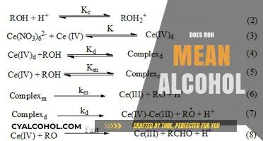 Does ROH Mean Alcohol? Unraveling the Chemistry Behind the Term
