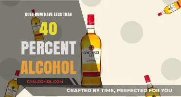 Rum Alcohol Content: Is It Always Below 40 Percent?