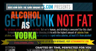 Rum vs Vodka: Equal Alcohol Content?