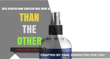 Hand Sanitizer: Scented vs Alcohol Content