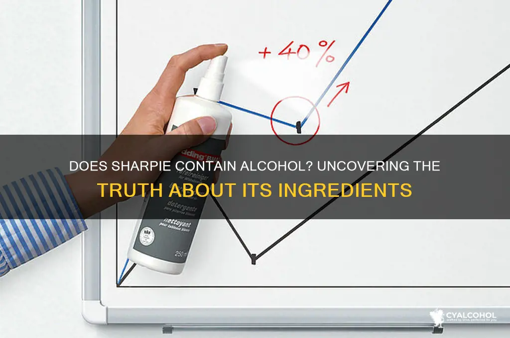 does sharpie have alcohol