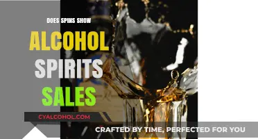 Spins Data Reveals Trends in Alcohol Spirits Sales Growth