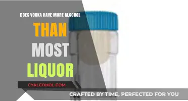 Vodka vs. Liquor: Uncovering Alcohol Content Differences and Myths