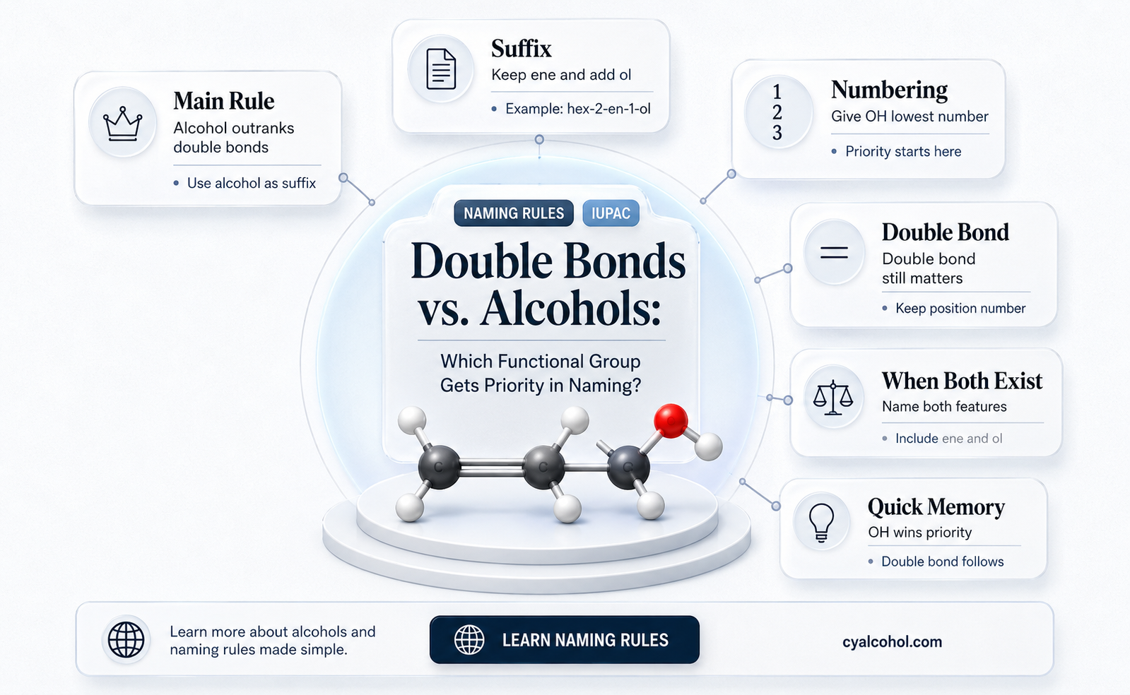 are double bonds named before alcohols