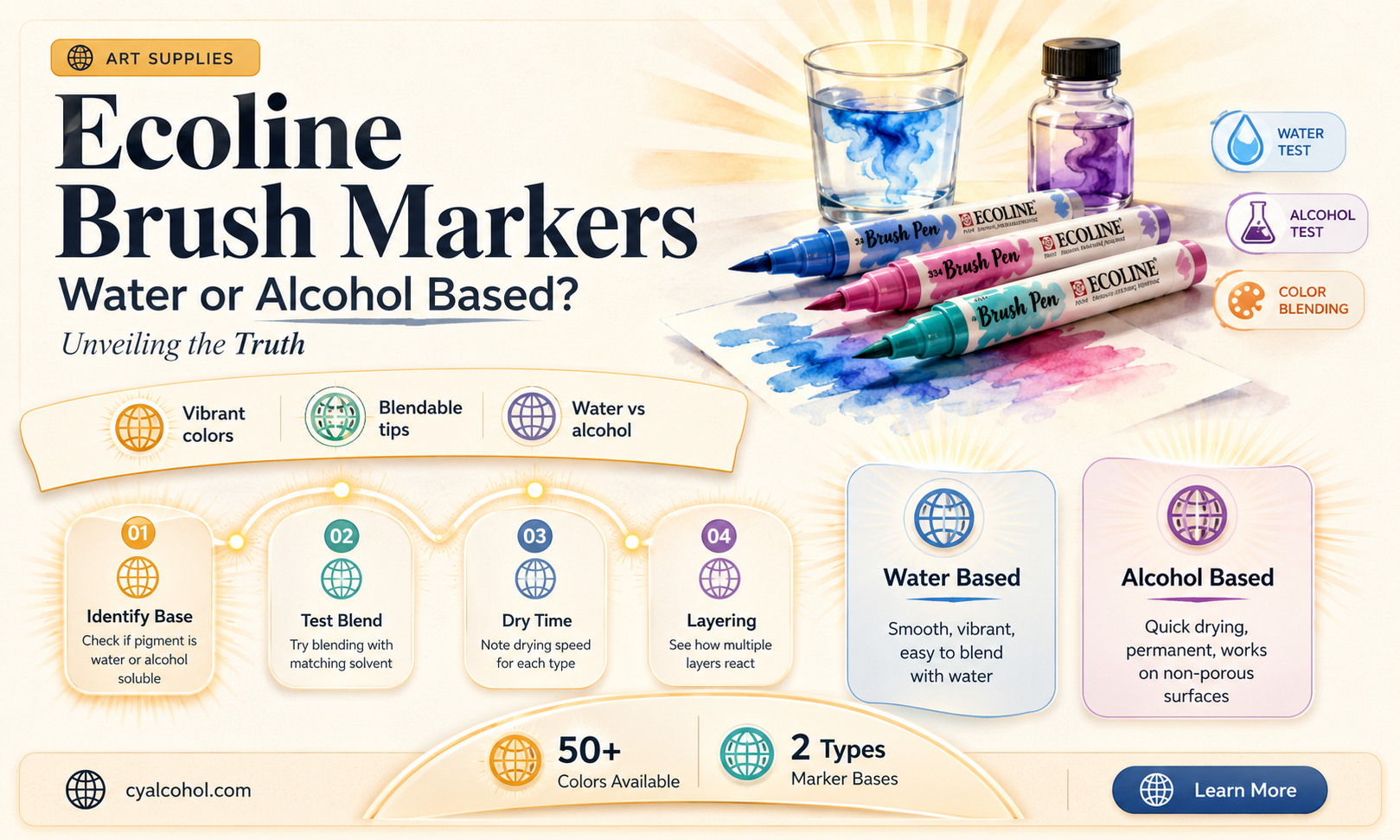 are ecoline brush markers water or alcohol based