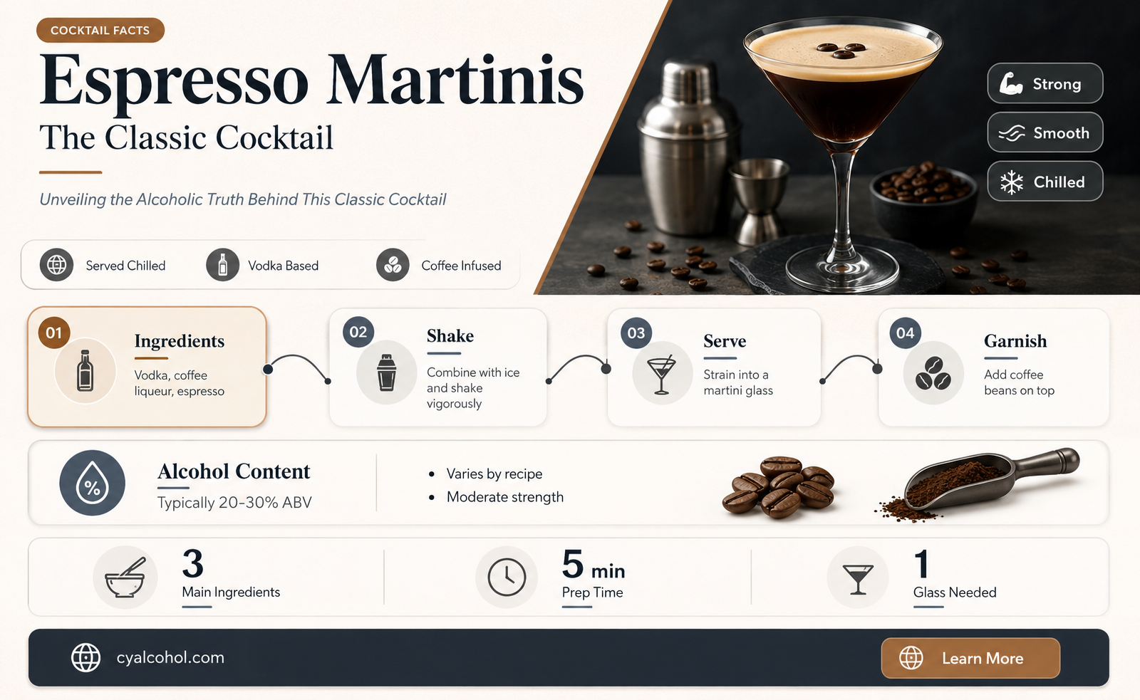 are espresso martinis alcoholic