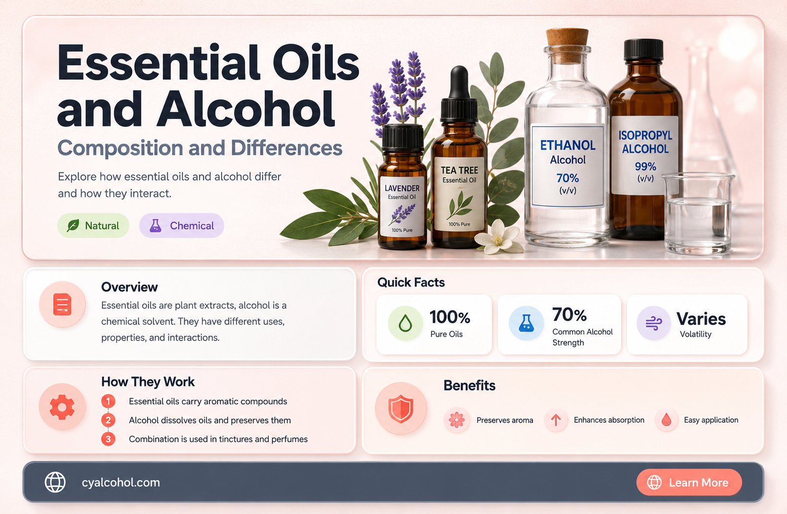 are essential oils alcohol