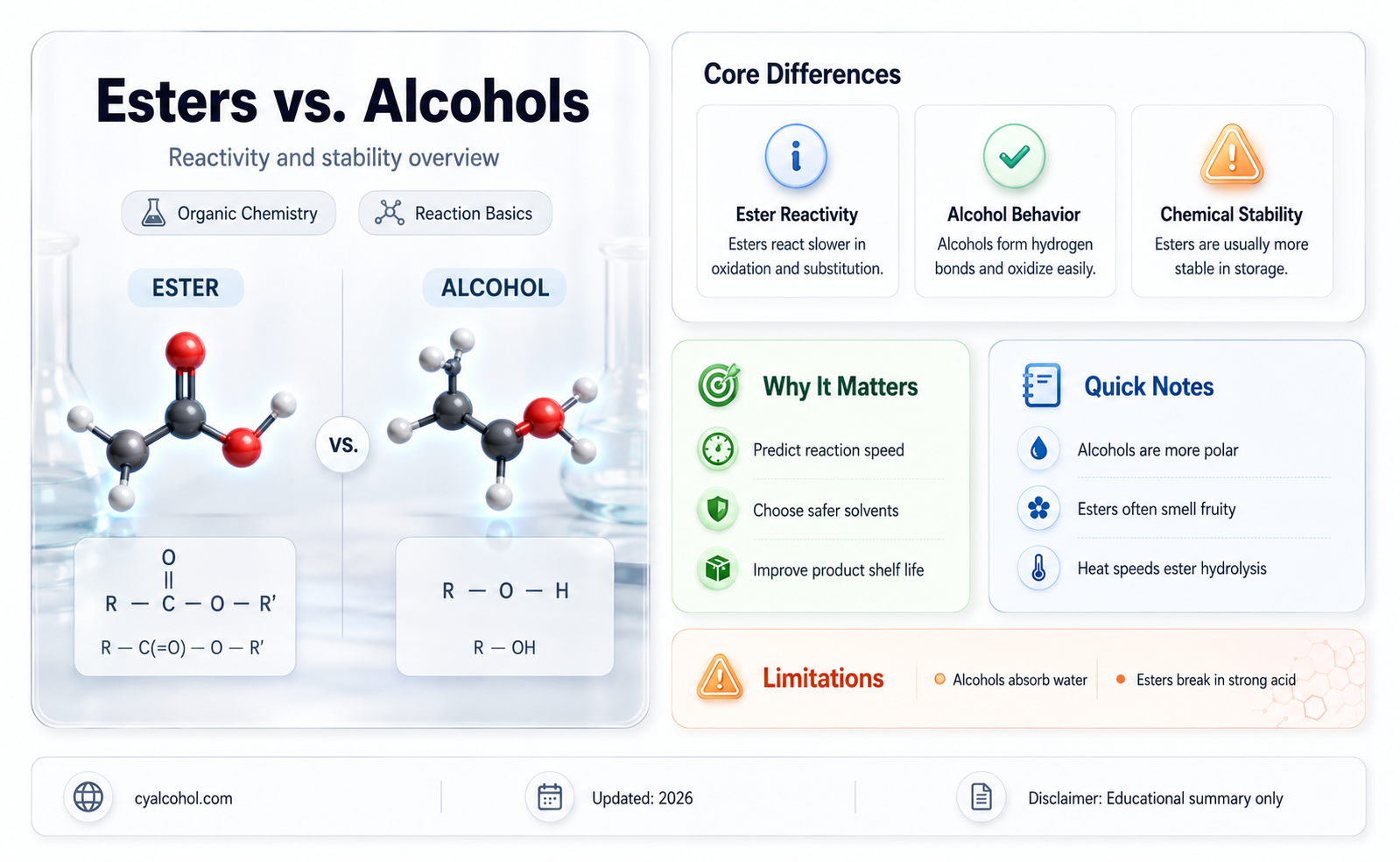 are esters less reactive than alcohols