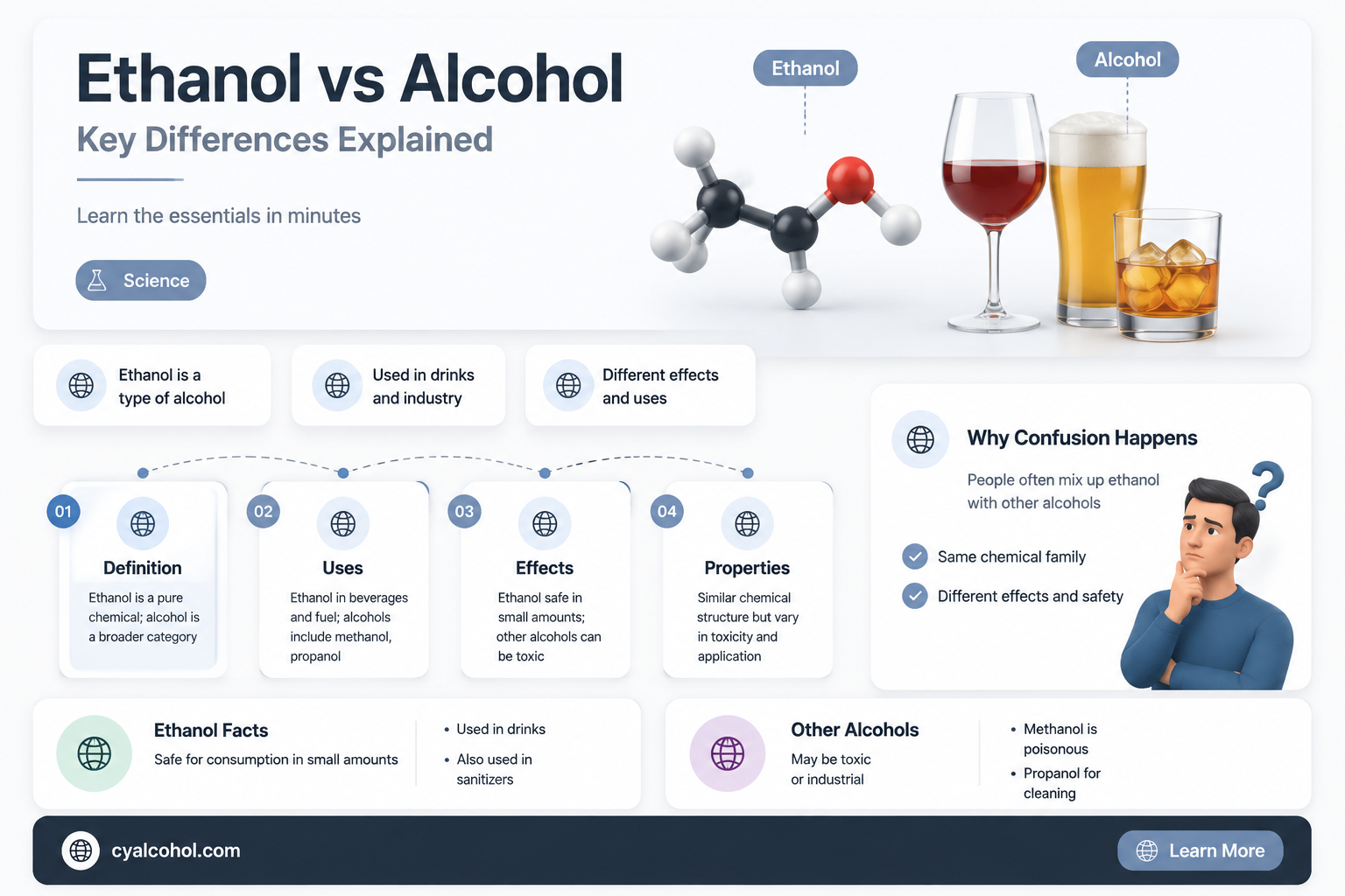 are ethanol and alcohol the same