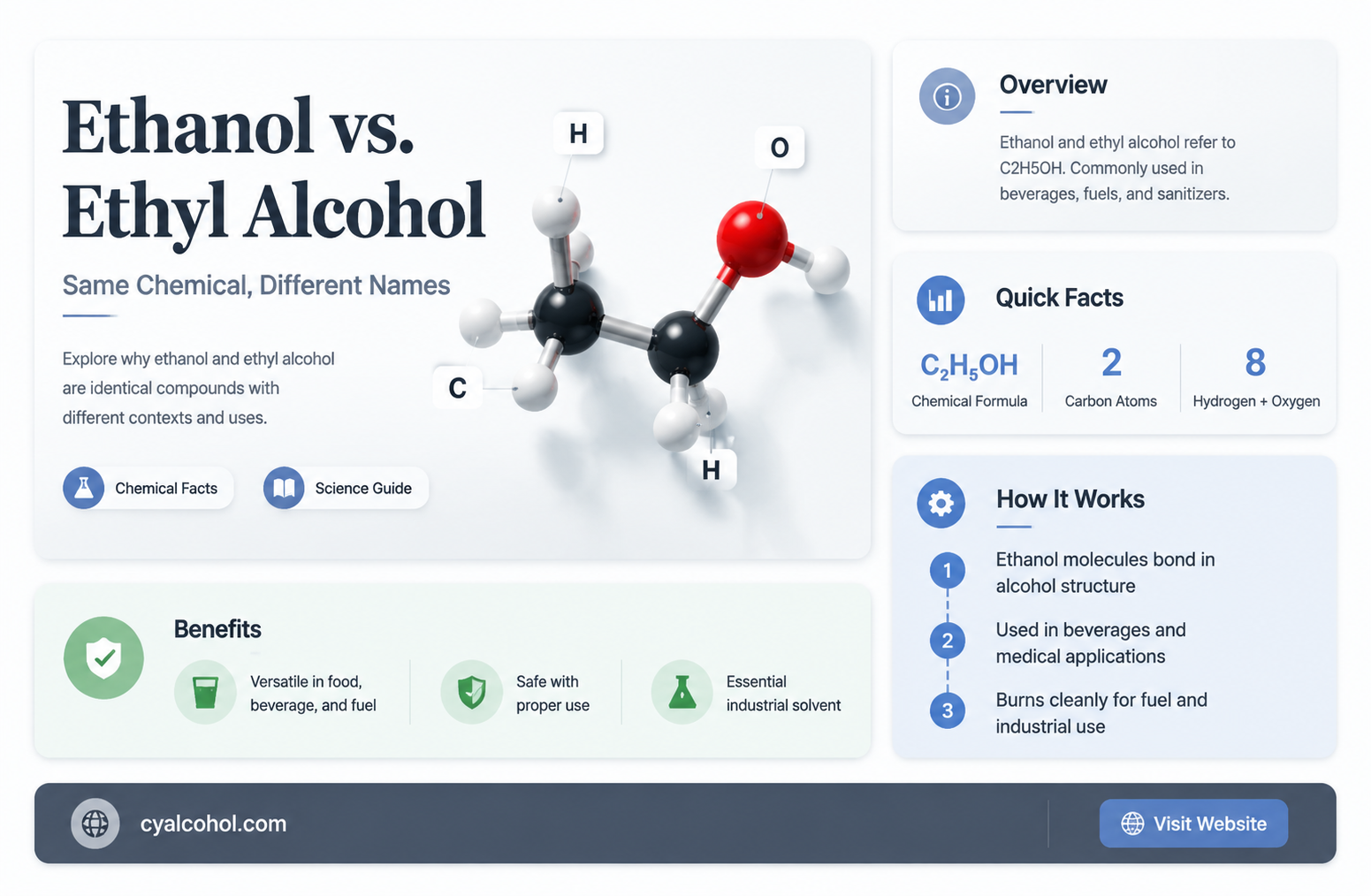 are ethanol and ethyl alcohol are the same