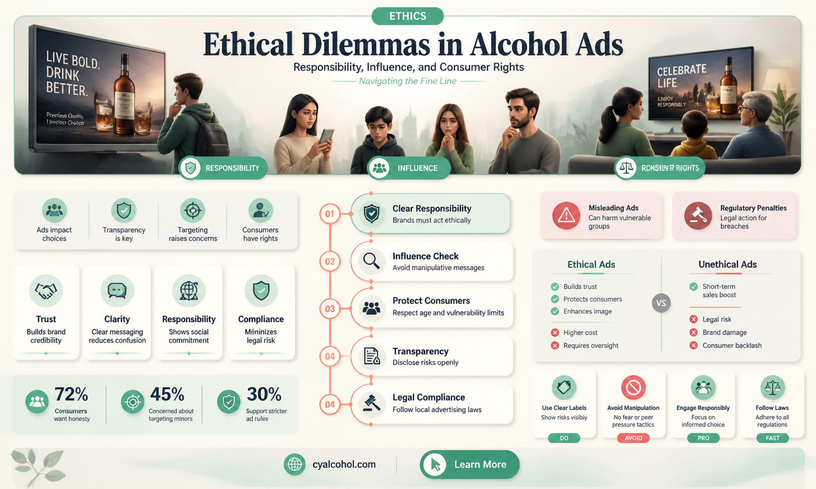 are alcohol advertisements ethical