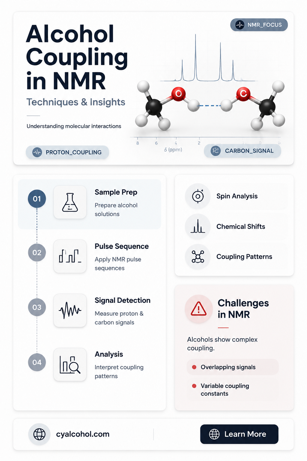 are alcohols coupled nmr