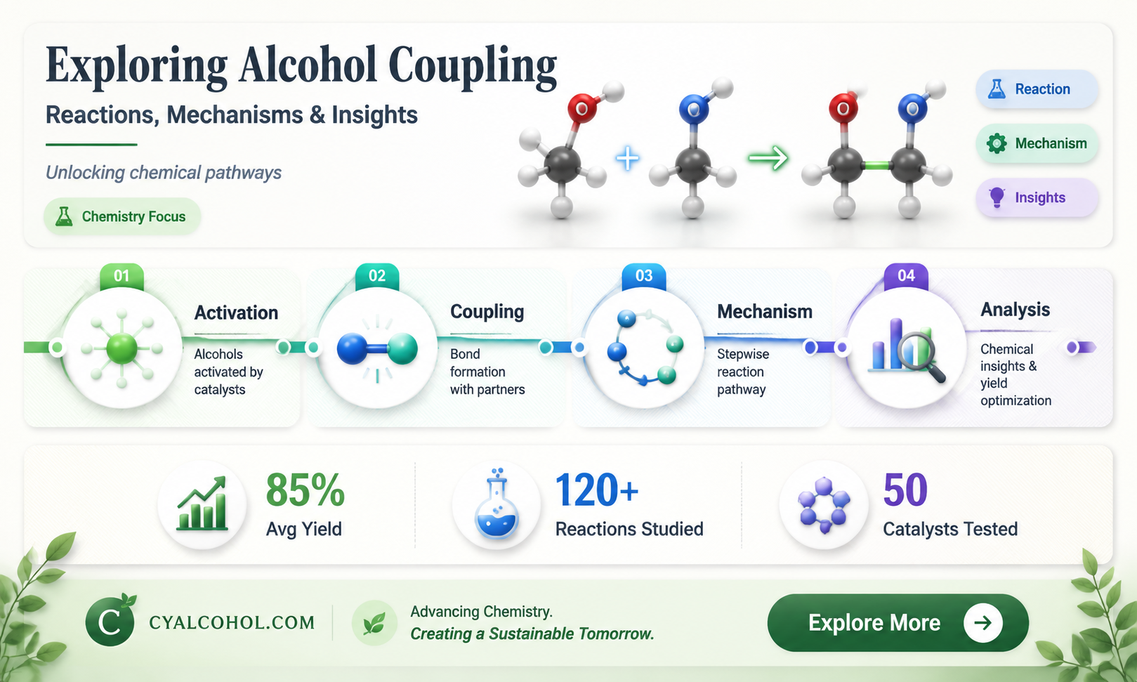 are alcohols coupled